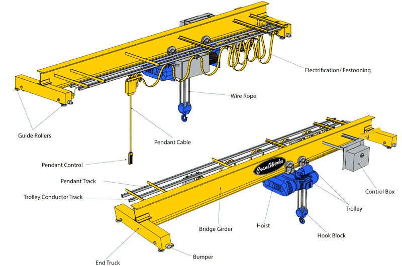European Single Girder Overhead Crane