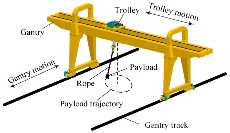 Bridge-Cranes