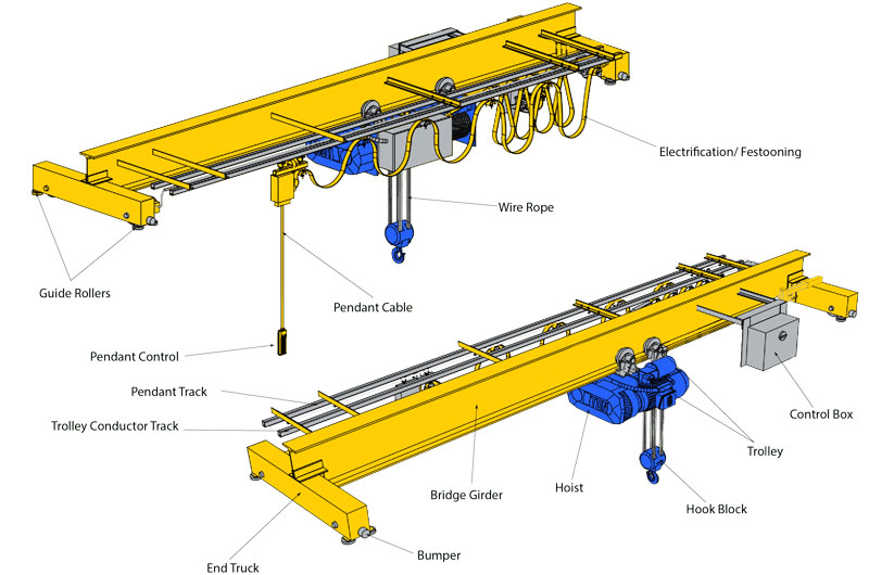 Overhead-Bridge-Cranes