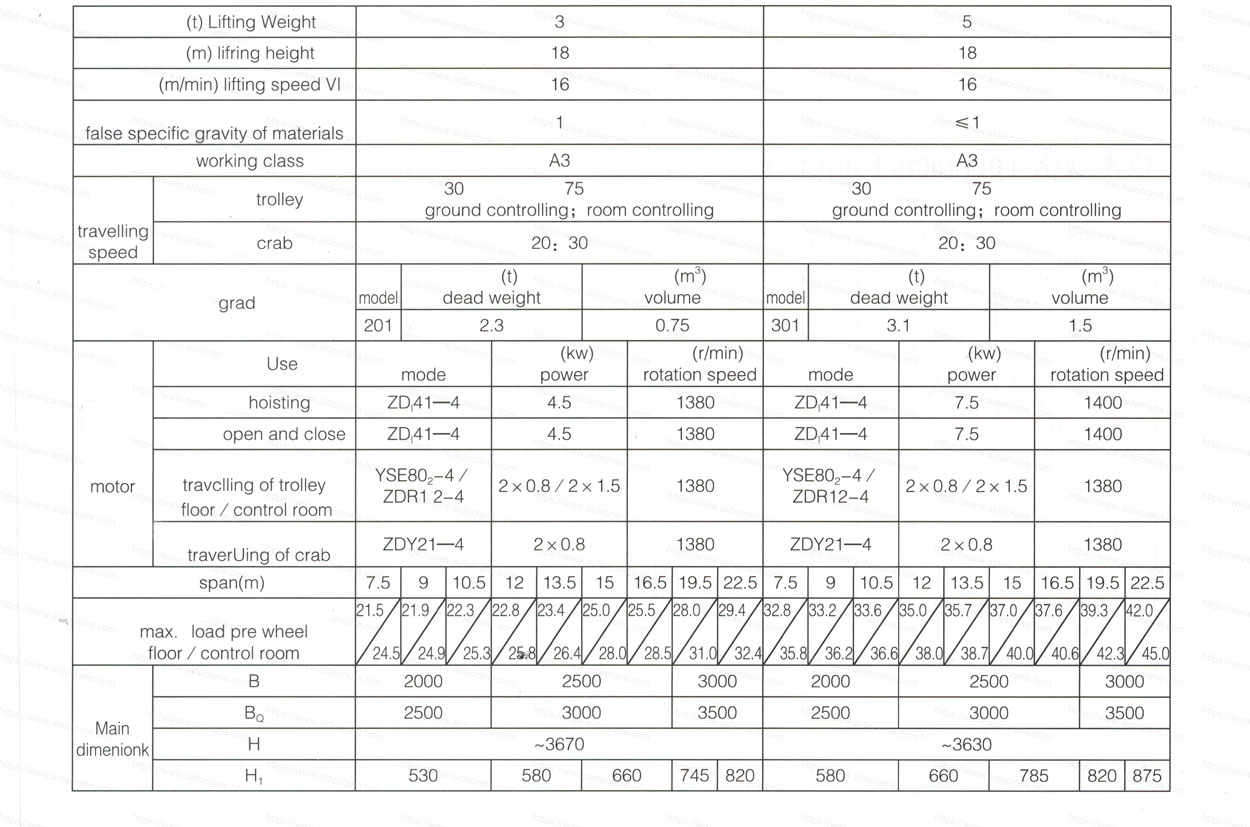 3-5t-Single-Beam-Grab-Crane