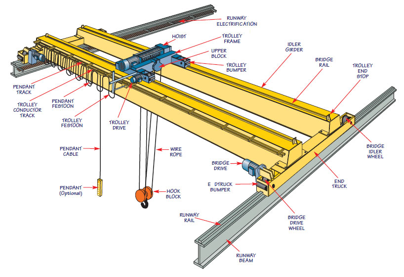Girder-Bridge-Crane